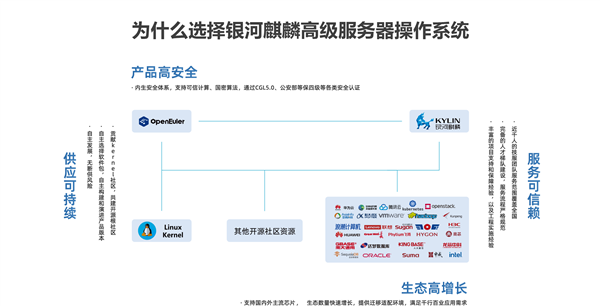 麒麟操作系統保障天問二號發射成功！神舟飛船、嫦娥探月、空間站都用它